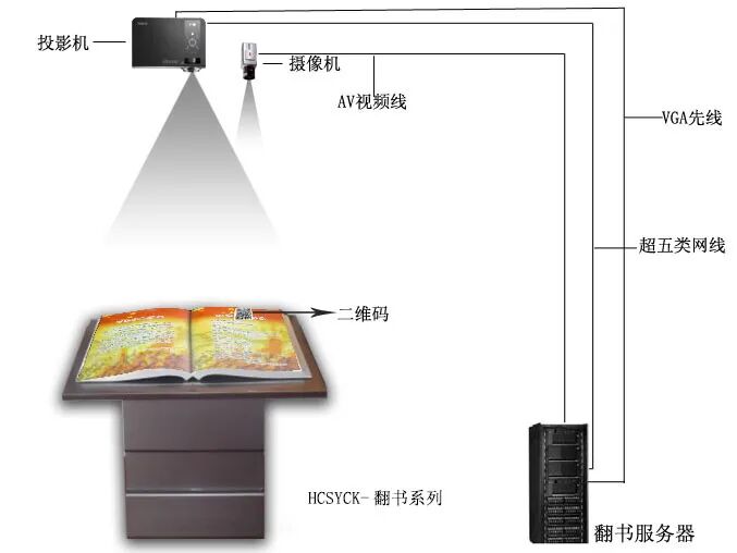 二维码翻书示意图.jpg